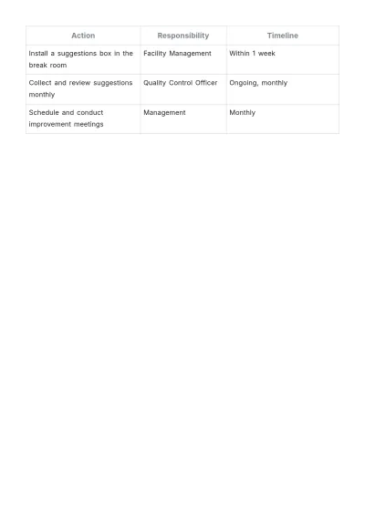 Free Food Safety Plan Template to Edit Online