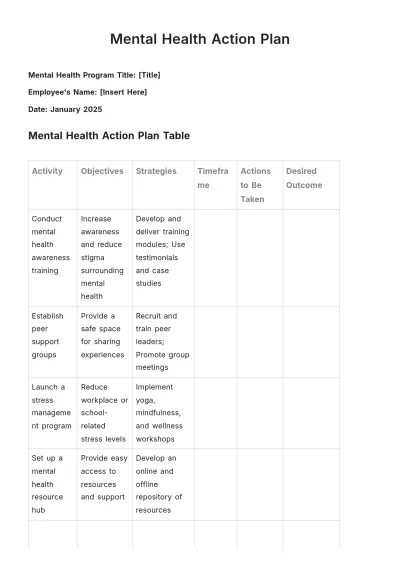 Free Mental Health Action Plan Template to Edit Online