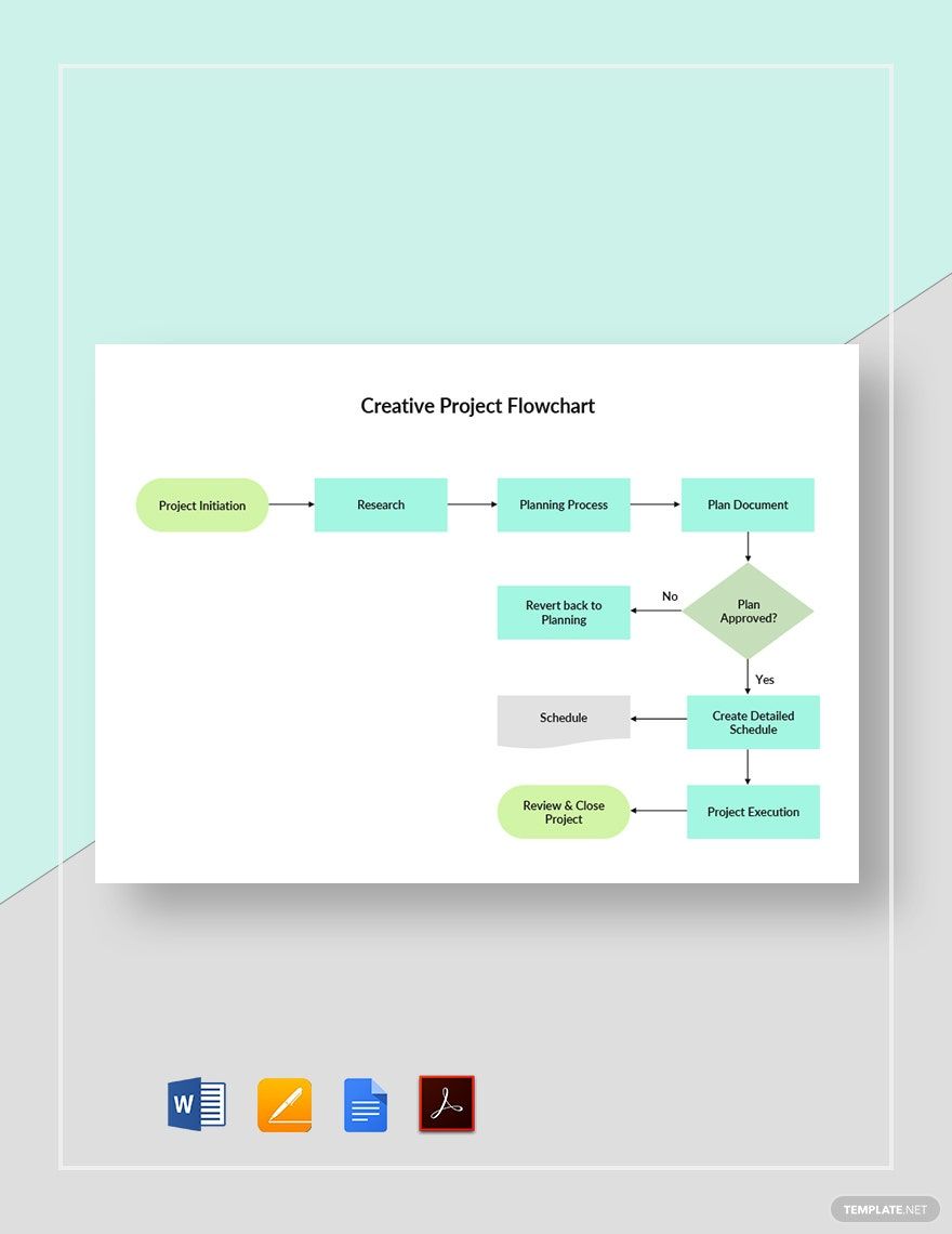 Creative Project Flowchart Template in Word, Google Docs, PDF, Apple Pages