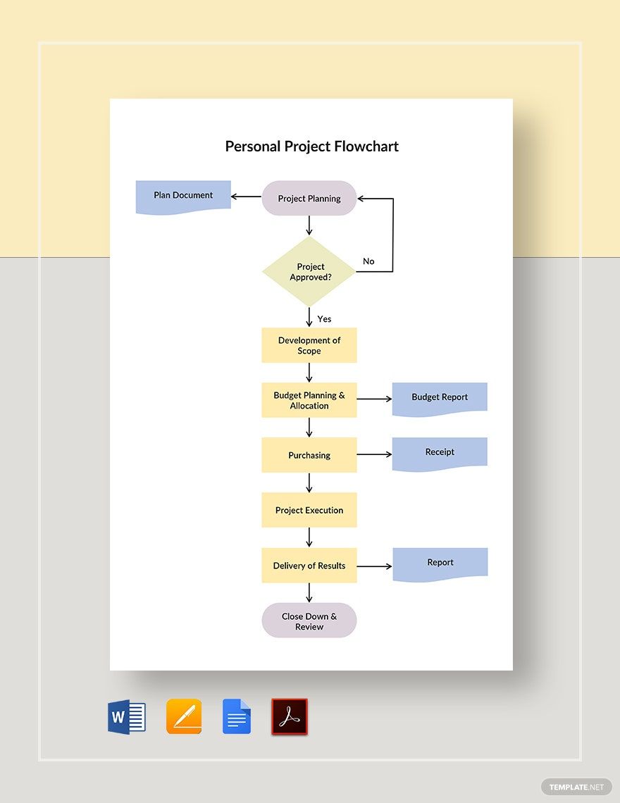 Personal Project Flowchart Template