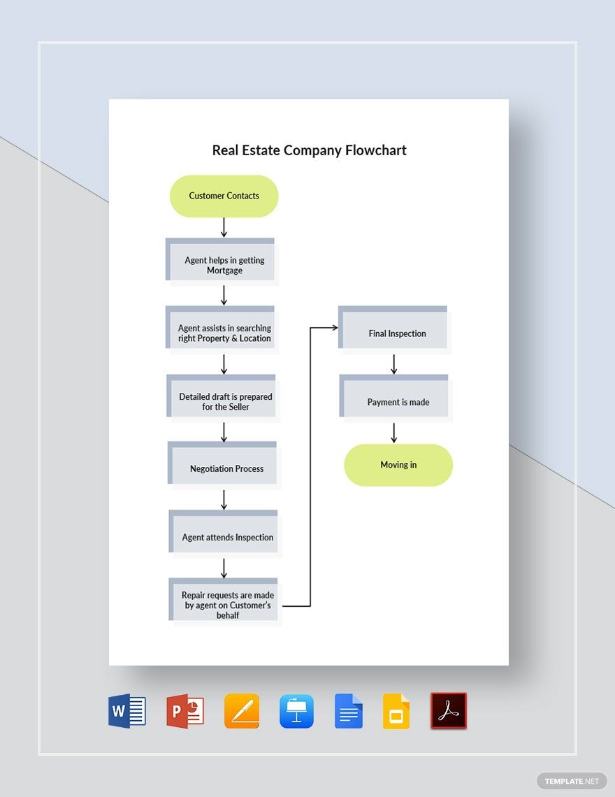 Real Estate Company Flowchart Template