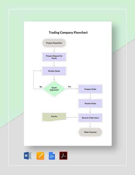 Company Flowchart Template - Download in Word, Google Docs, PDF, Apple ...