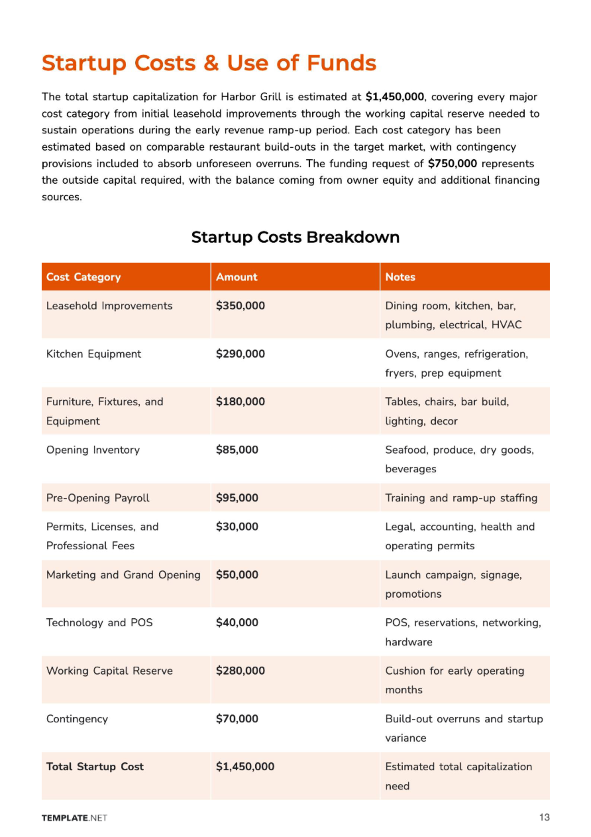 Free Restaurant Business Plan Template to Edit Online