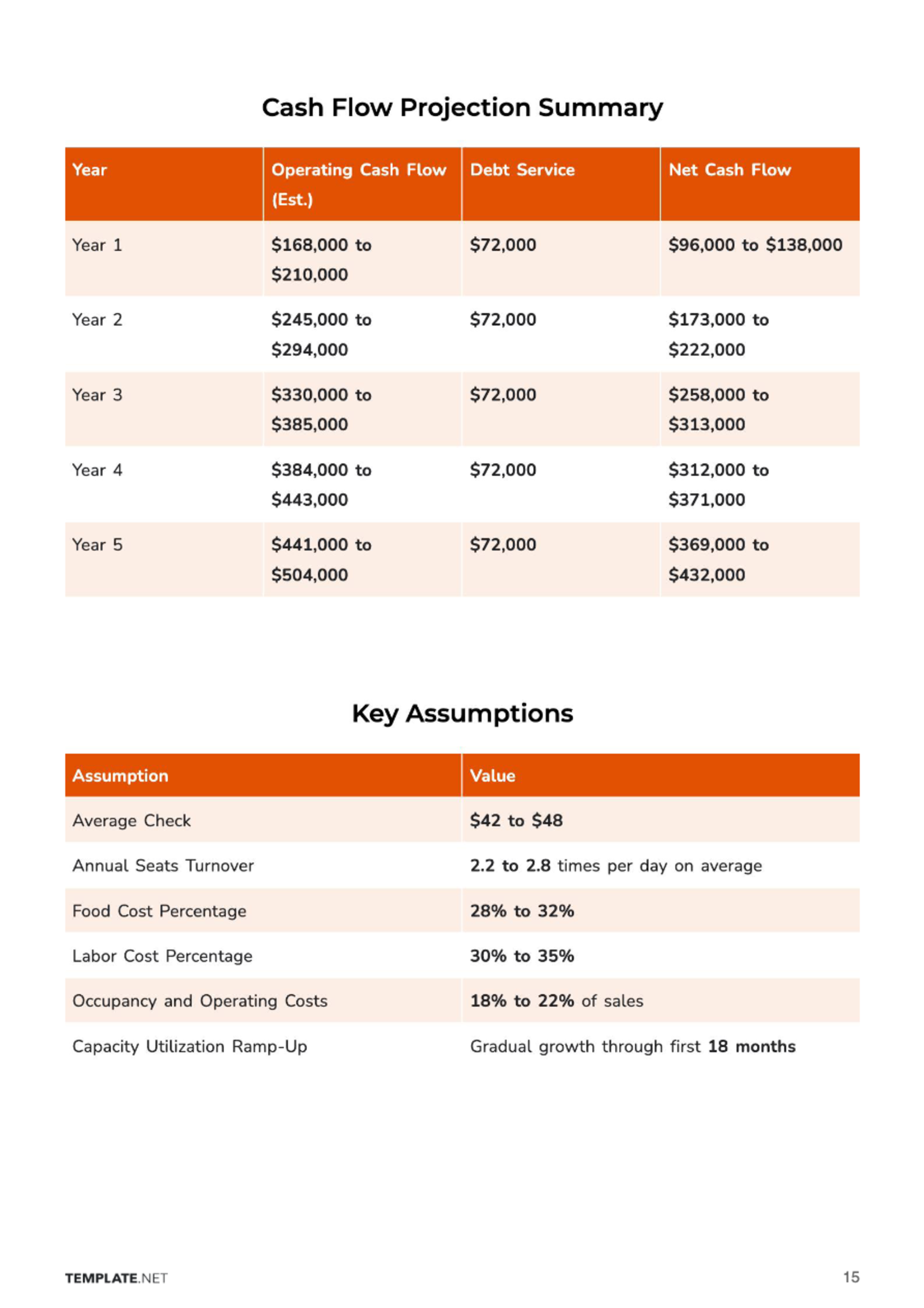 Free Restaurant Business Plan Template to Edit Online