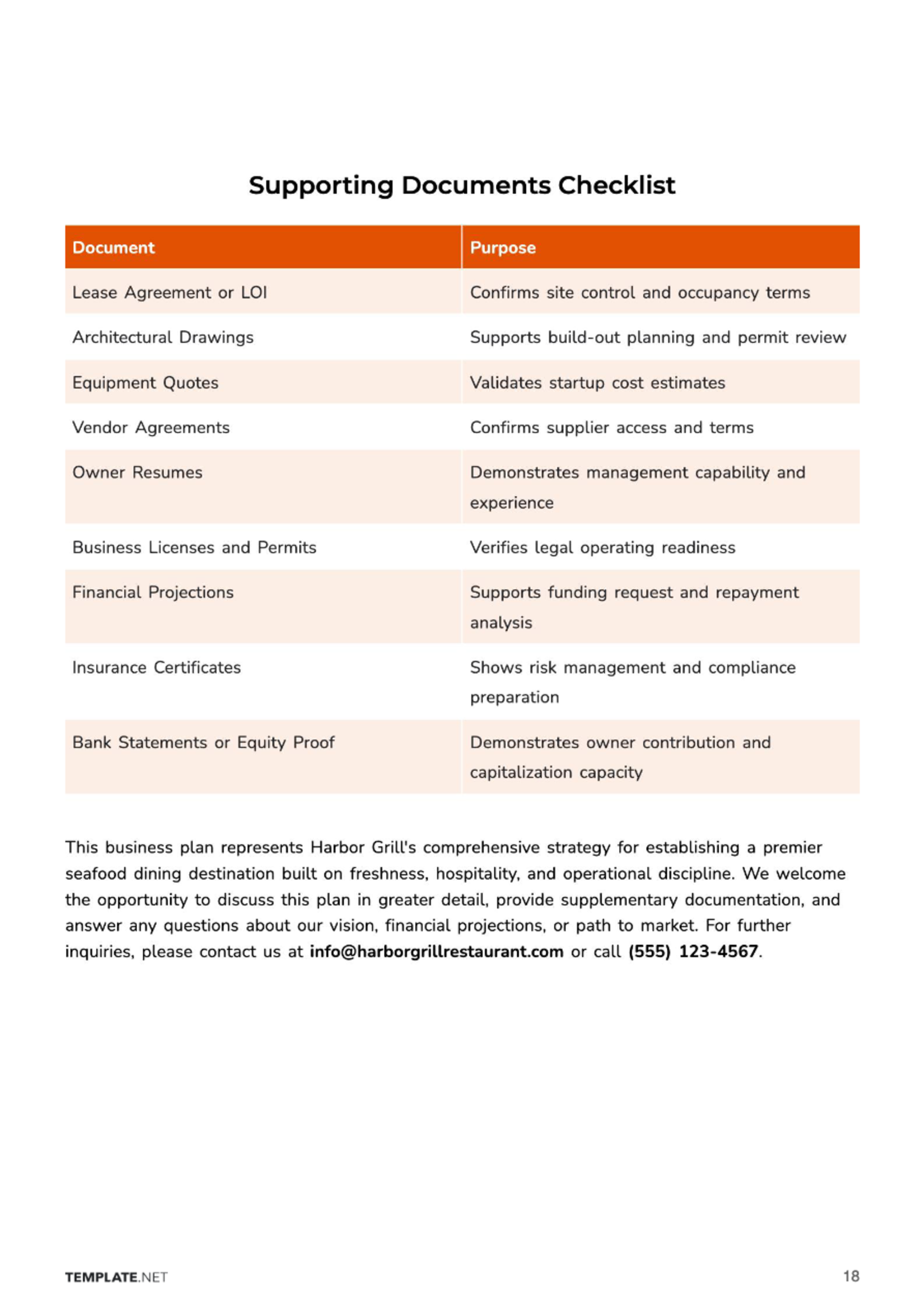 Free Restaurant Business Plan Template to Edit Online