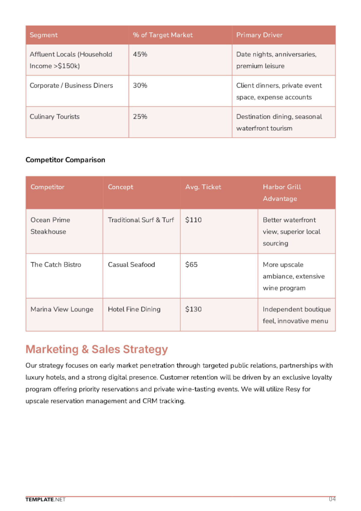 Free Restaurant Business Plan Template to Edit Online