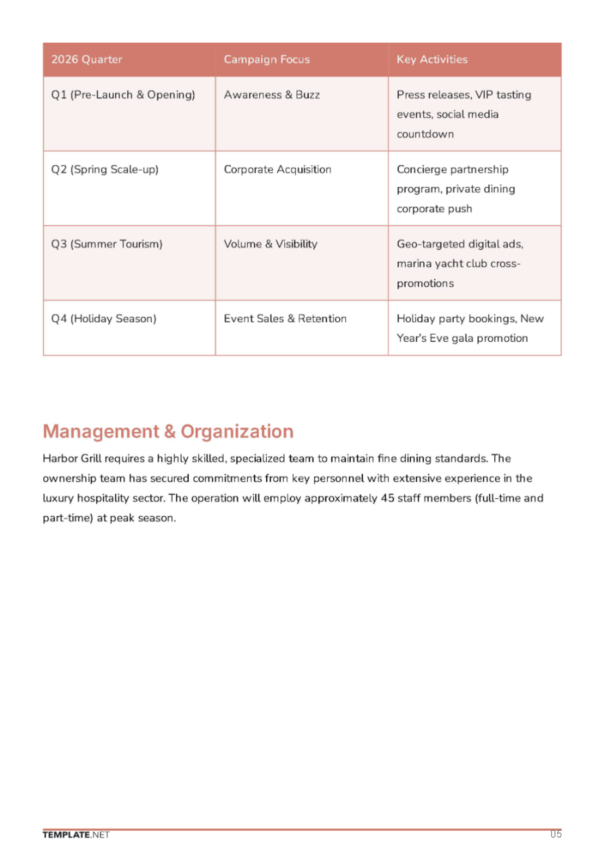 Free Restaurant Business Plan Template to Edit Online
