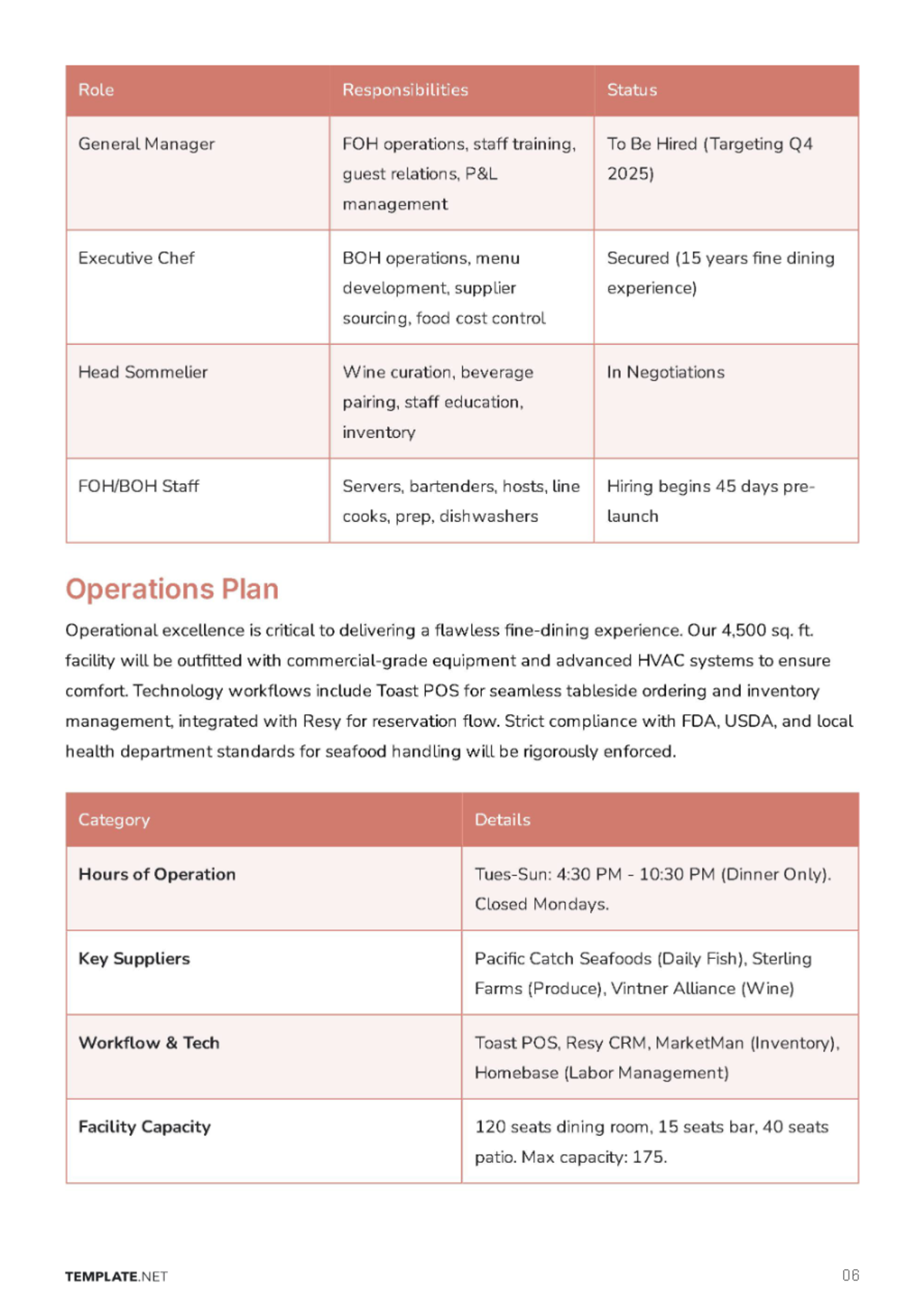 Free Restaurant Business Plan Template to Edit Online