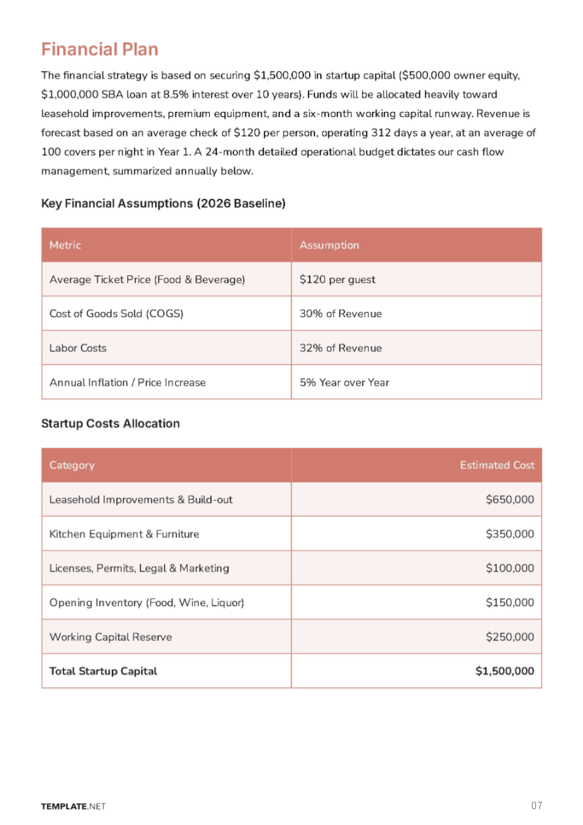 Free Restaurant Business Plan Template to Edit Online