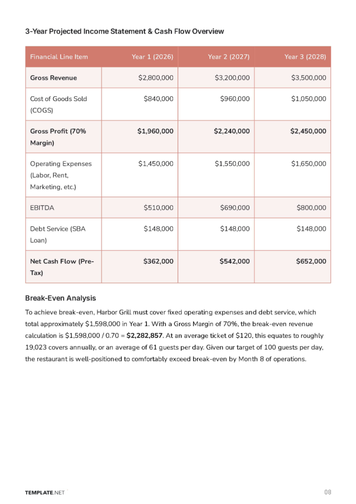 Free Restaurant Business Plan Template to Edit Online