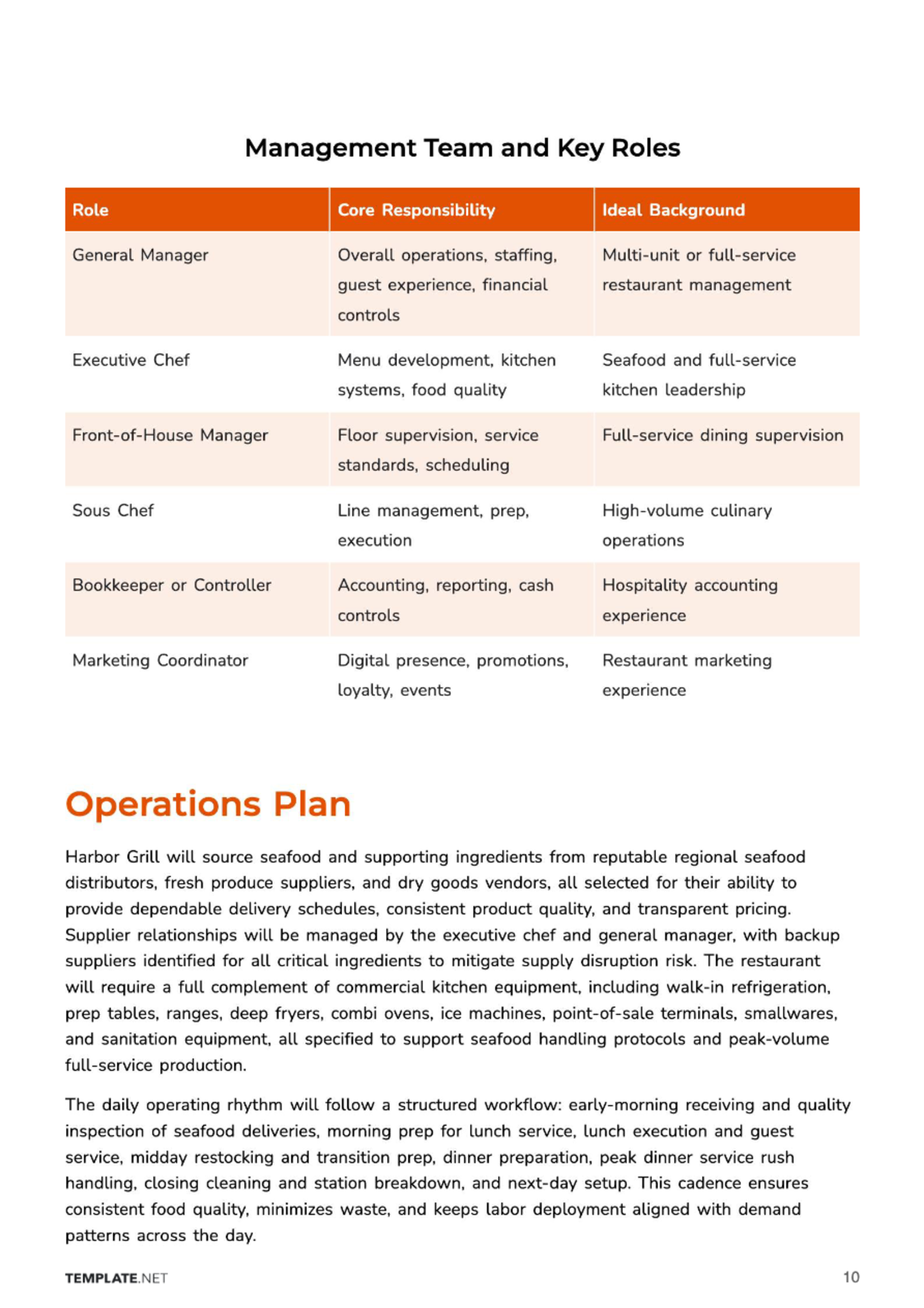 Free Restaurant Business Plan Template to Edit Online