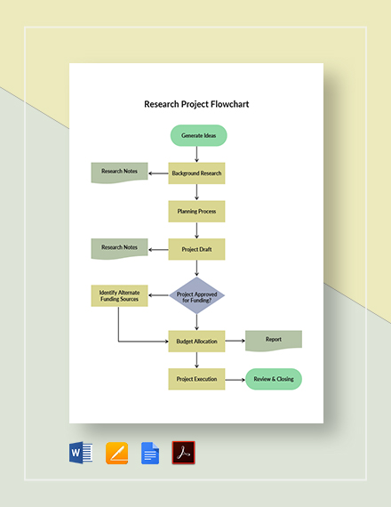 FREE Research FlowChart Template - Download in Word, Google Docs, PDF ...