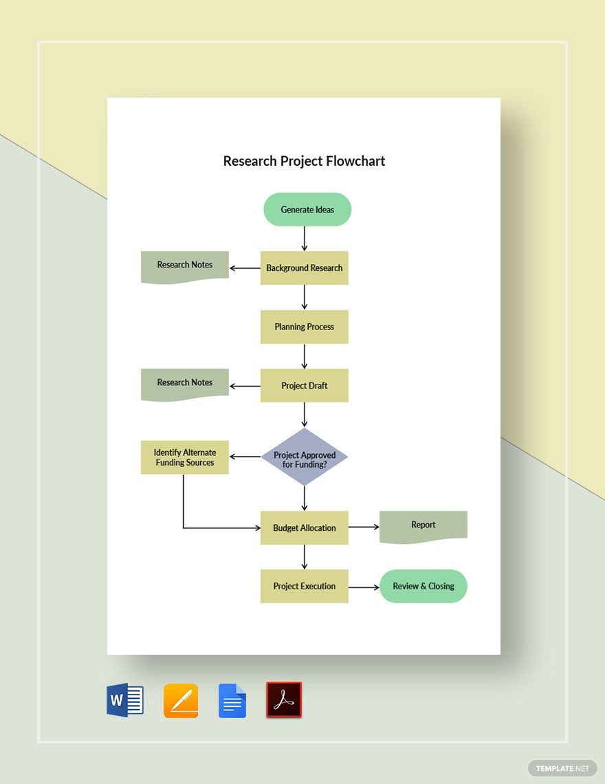 Free Research Project Flowchart Template
