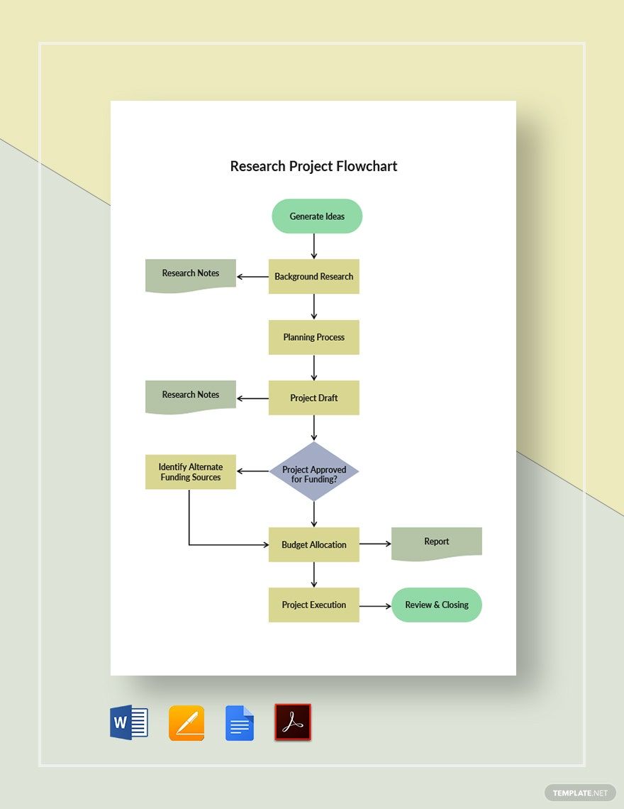 Free Research Project Flowchart Template in Word, Google Docs, PDF, Apple Pages