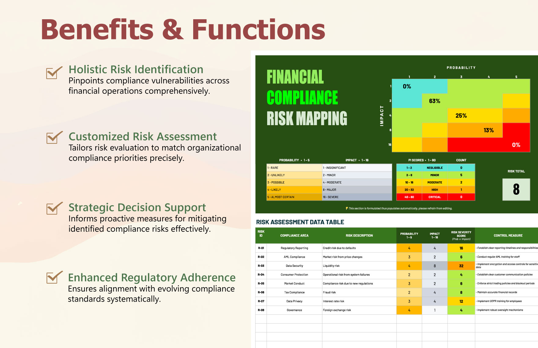 Financial Compliance Risk Mapping Template