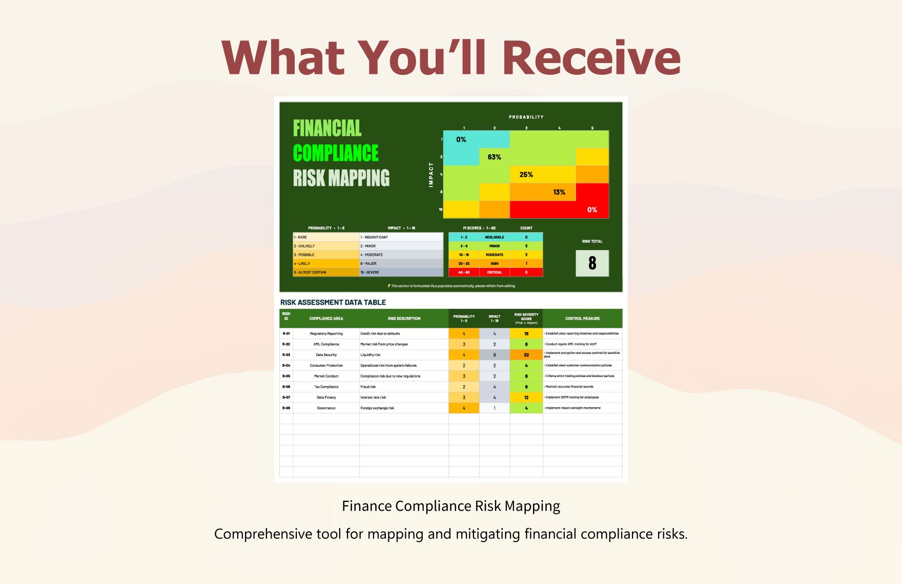 Financial Compliance Risk Mapping Template
