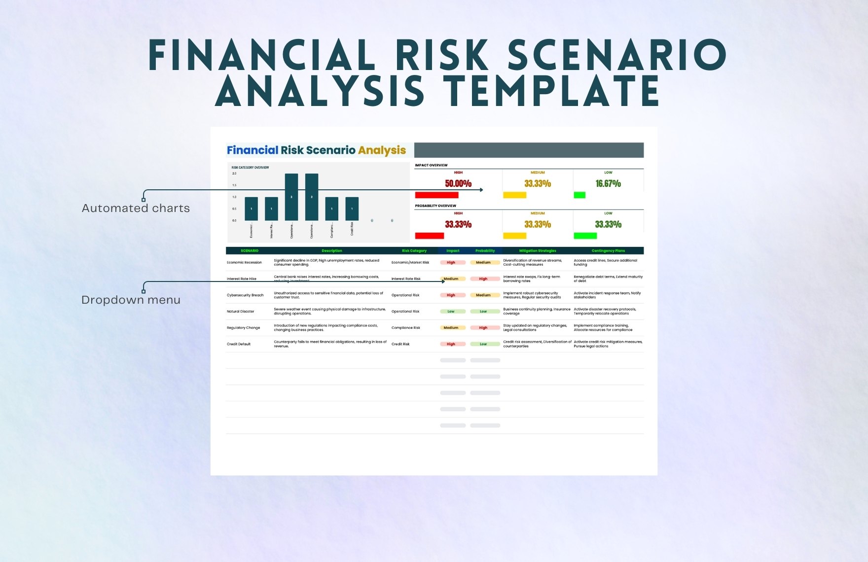 Financial Risk Scenario Analysis Template