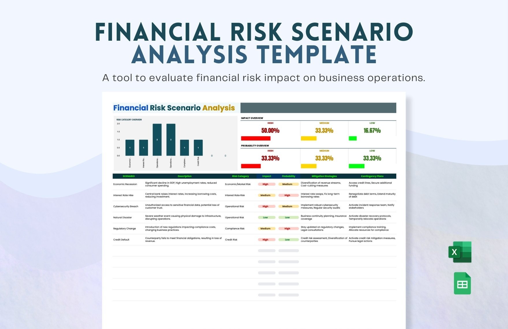 Financial Risk Scenario Analysis Template