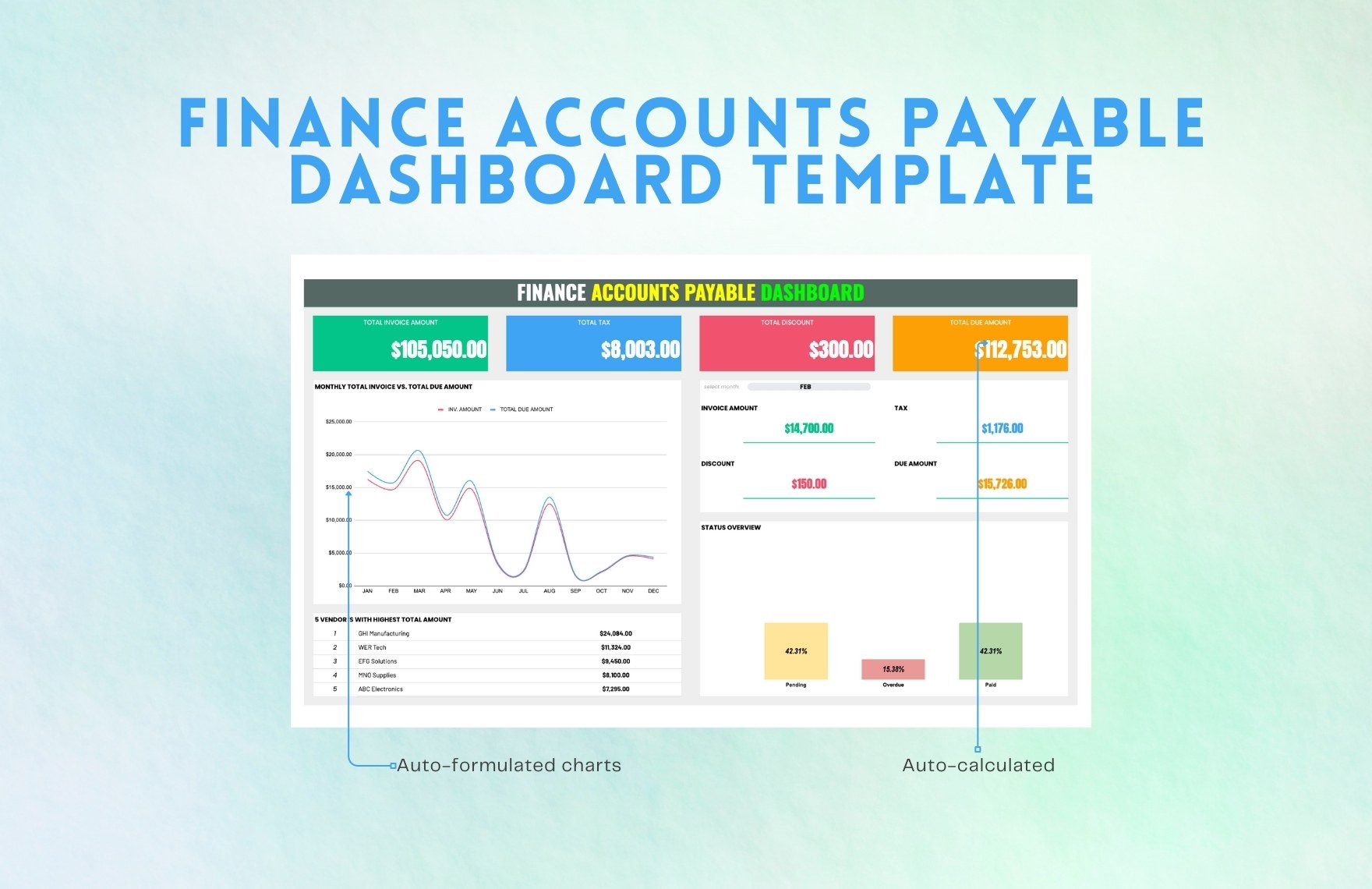 Finance Accounts Payable Dashboard Template
