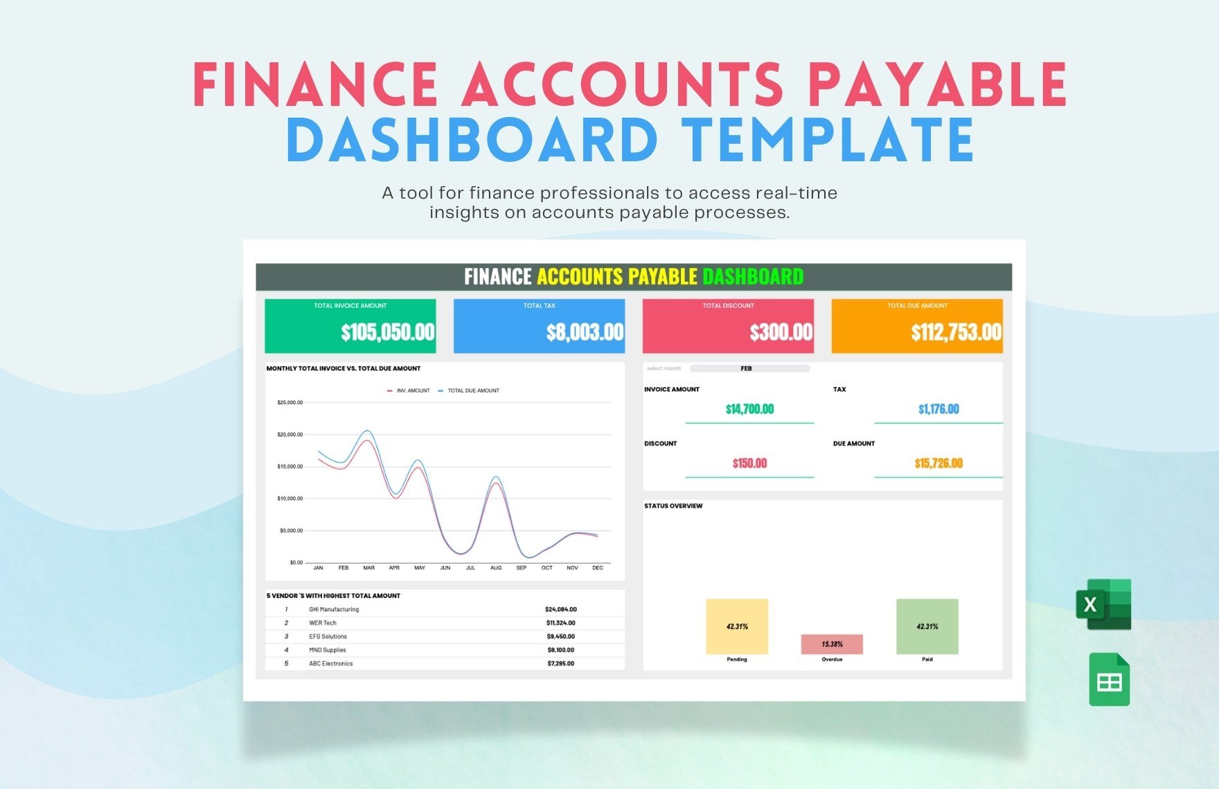 Finance Accounts Payable Dashboard Template in Excel, Google Sheets