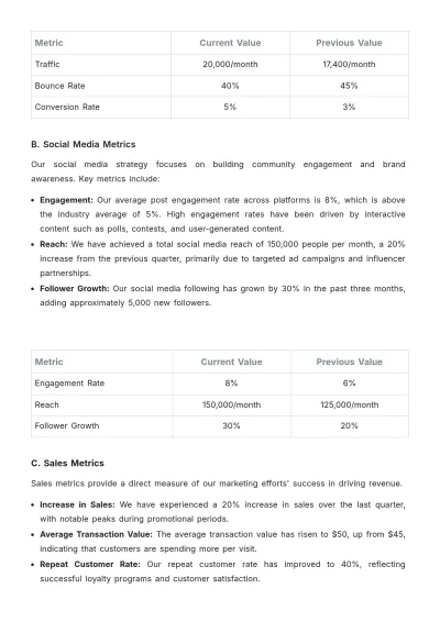 Free Restaurant Marketing Report Template to Edit Online