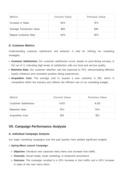 Free Restaurant Marketing Report Template to Edit Online