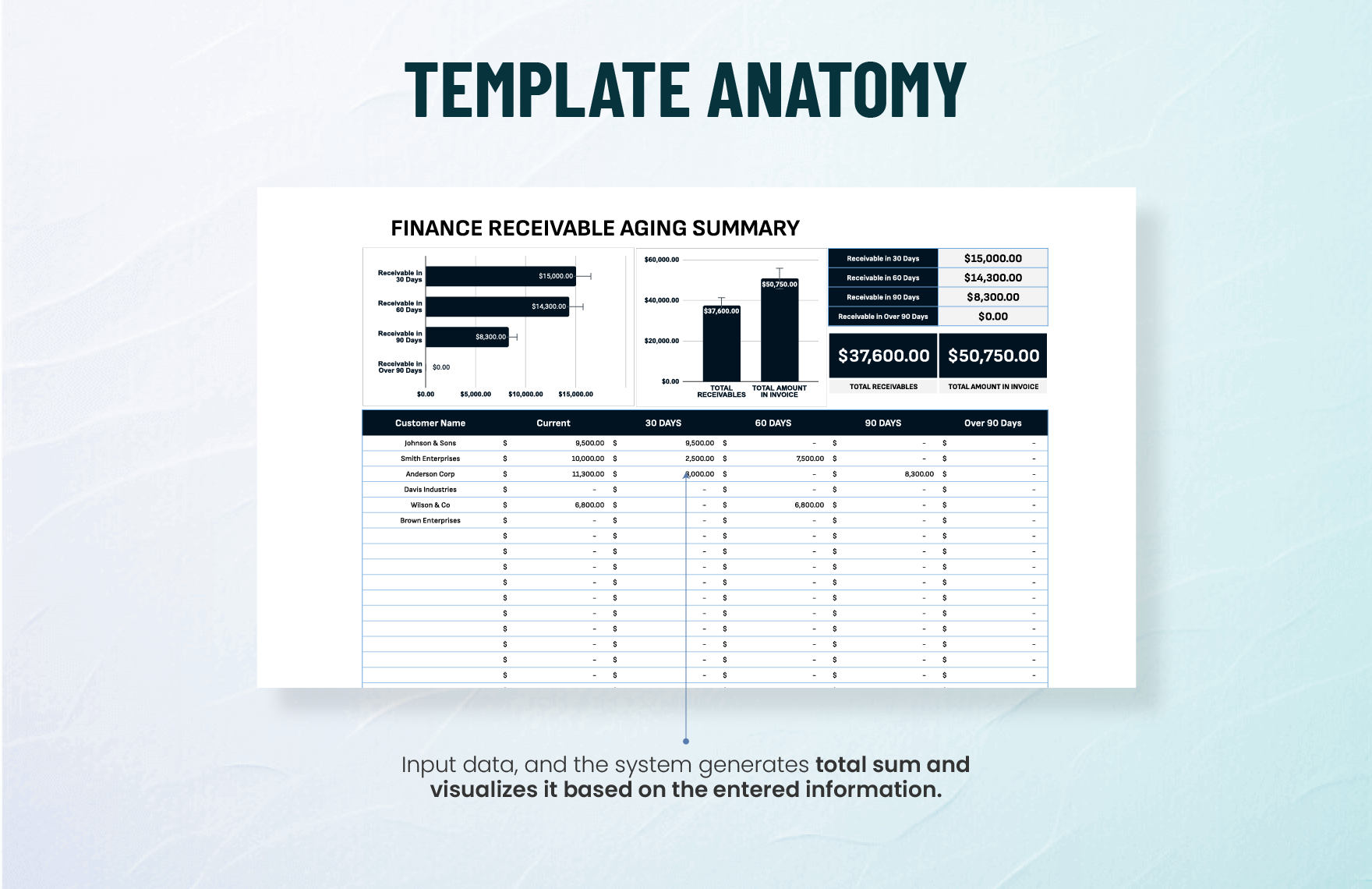 Finance Receivables Aging Summary Template