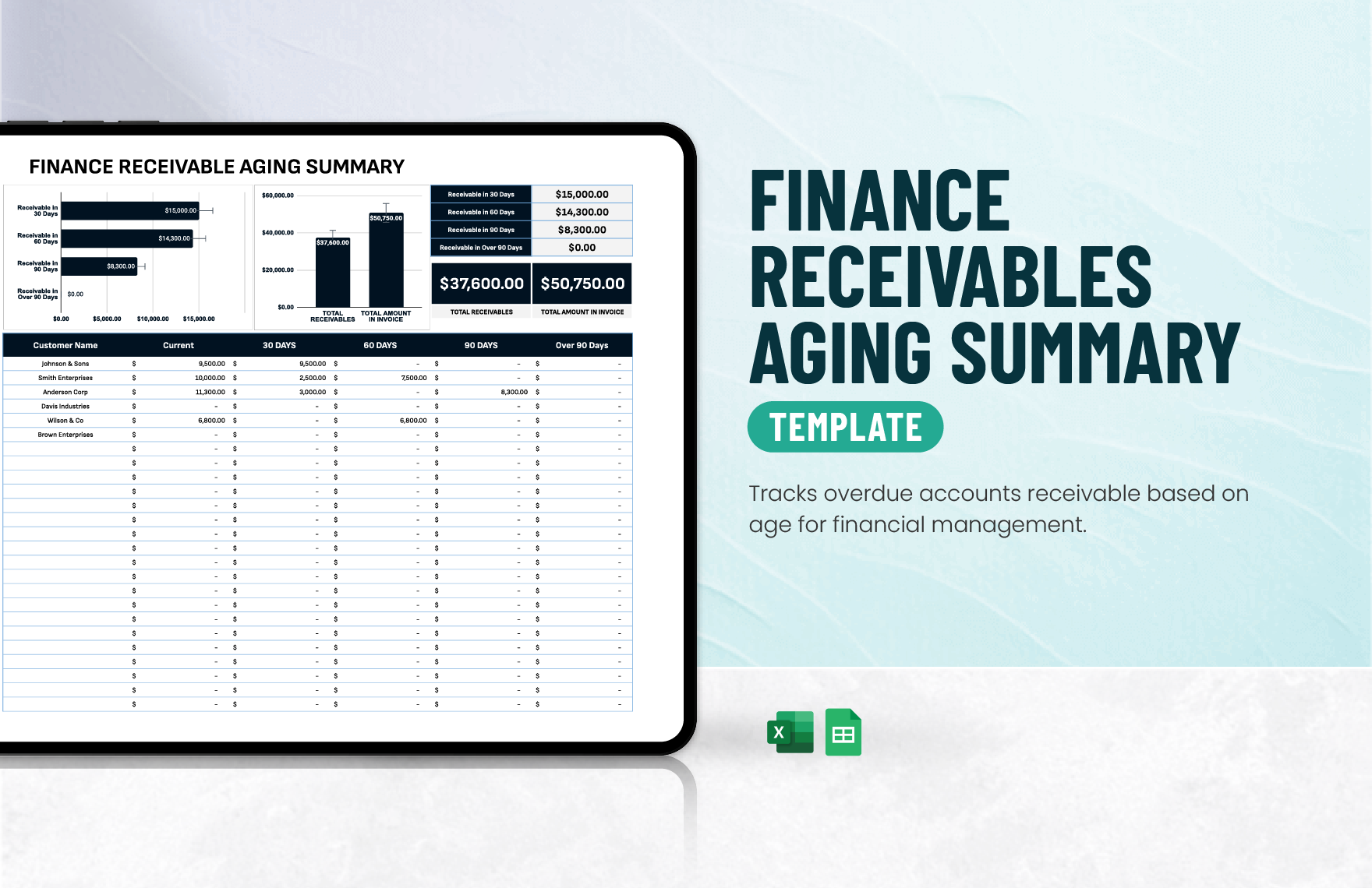 Finance Receivables Aging Summary Template in Excel, Google Sheets
