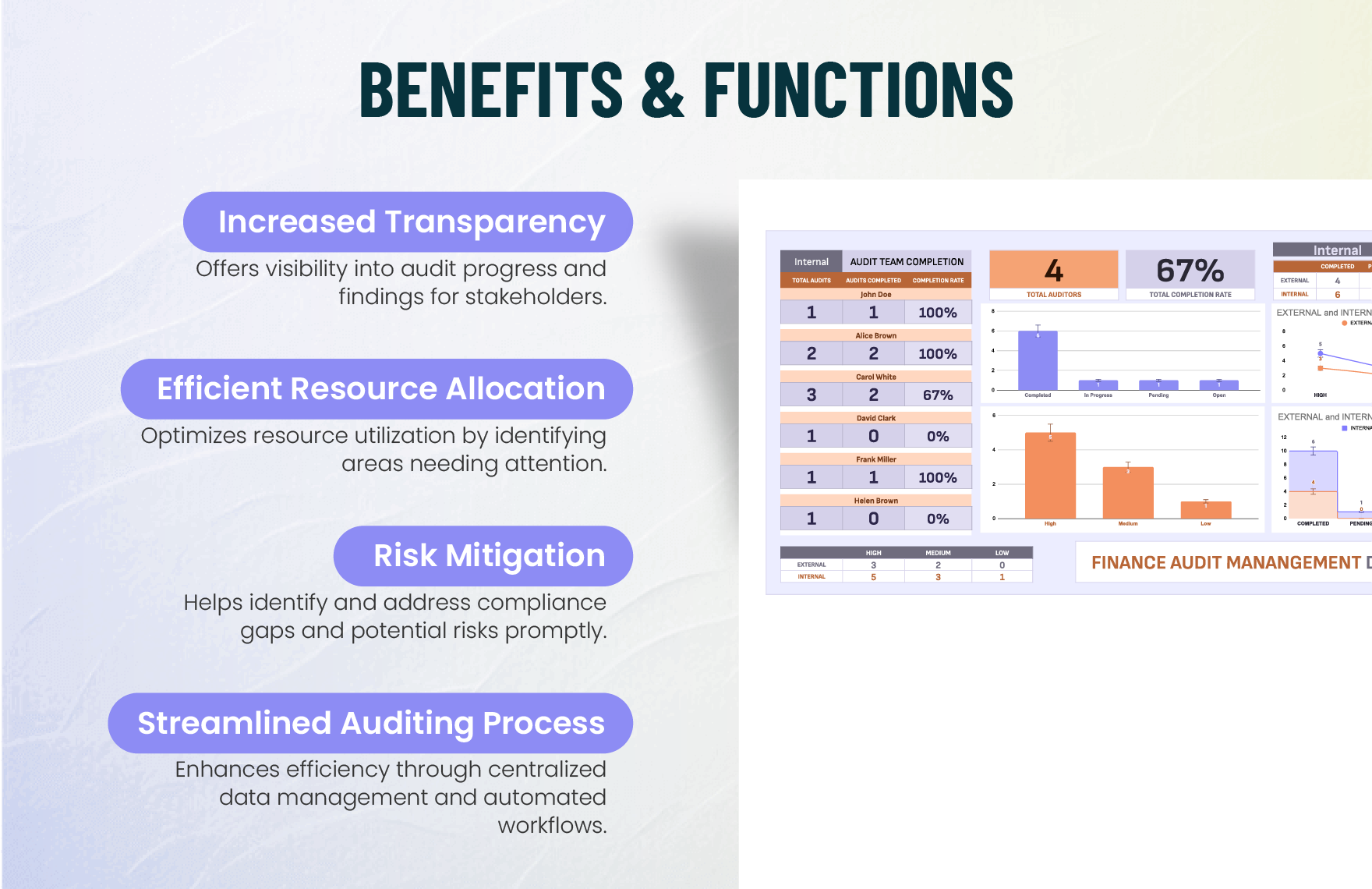 Finance Audit Management Dashboard Template