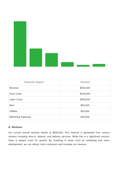 Free Restaurant Investment Plan Template to Edit Online