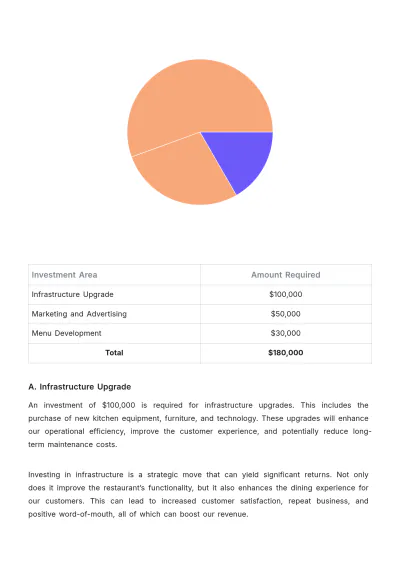 Free Restaurant Investment Plan Template to Edit Online