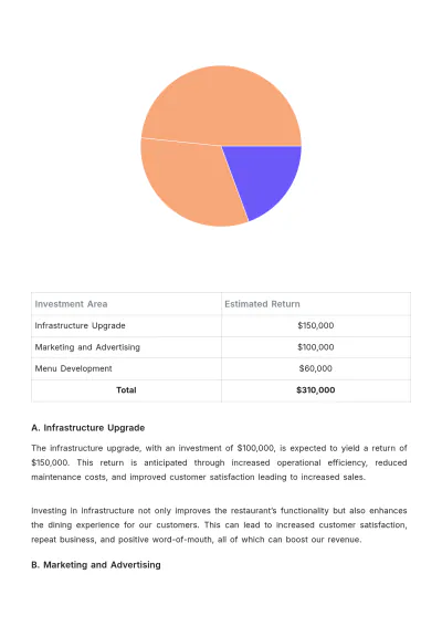 Free Restaurant Investment Plan Template to Edit Online
