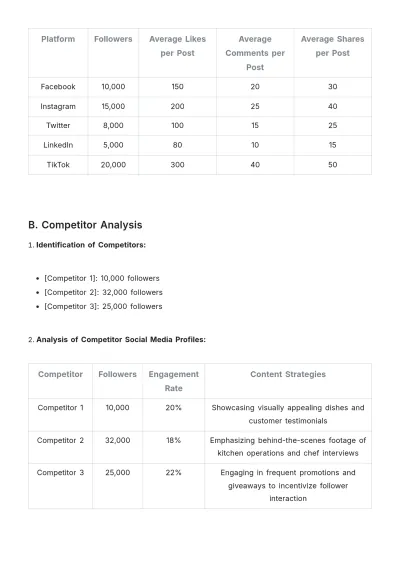 Free Restaurant Social Media Plan Template to Edit Online