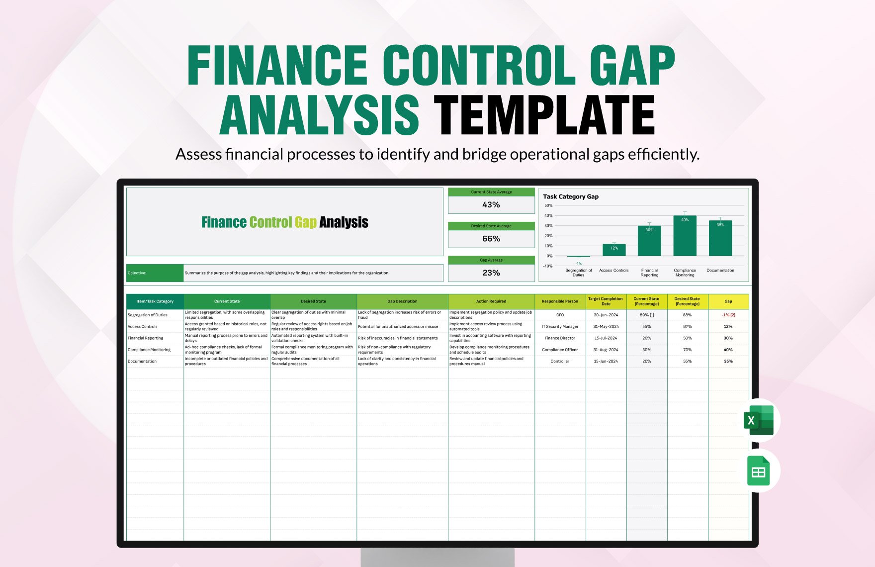 Finance Control Gap Analysis Template in Excel, Google Sheets