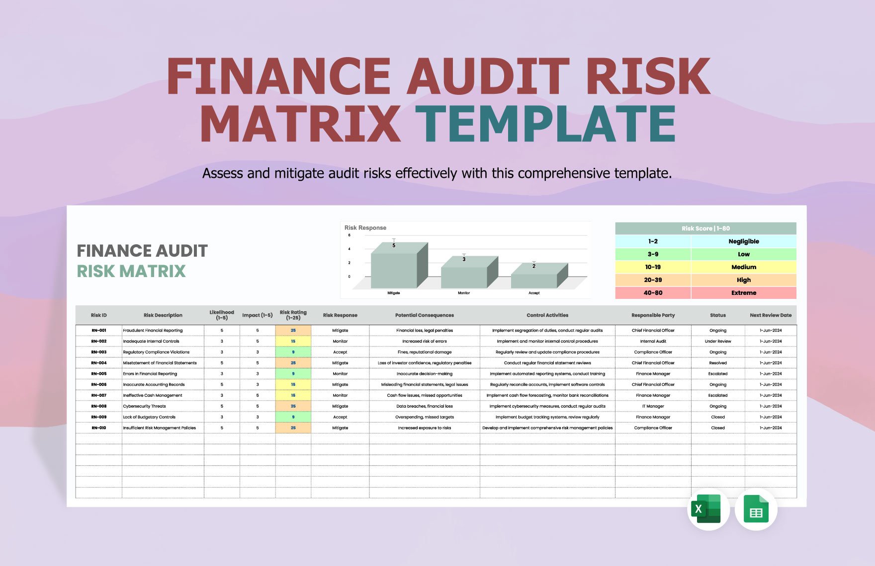 Finance Audit Risk Matrix Template in Excel, Google Sheets