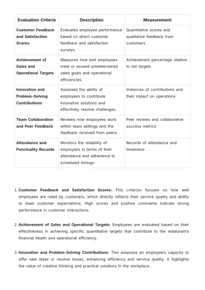 Free Restaurant Bonus Policy Template to Edit Online