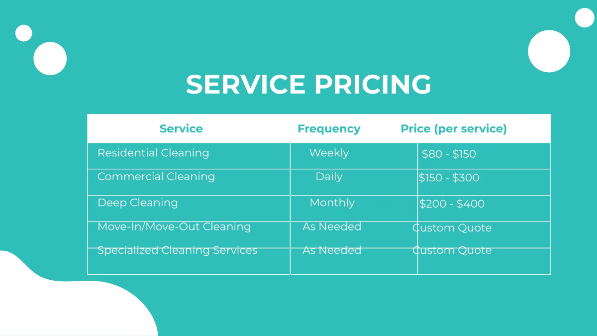 Free Pricing and Service Packages Overview Presentation Template to Edit Online