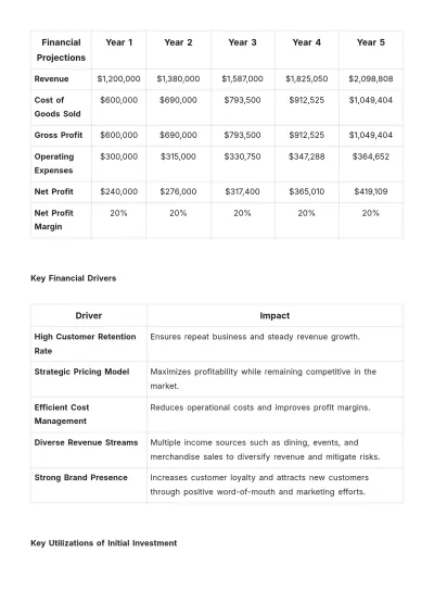 Free Restaurant Investment Proposal Template to Edit Online
