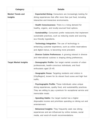 Free Restaurant Investment Proposal Template to Edit Online