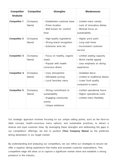Free Restaurant Investment Proposal Template to Edit Online