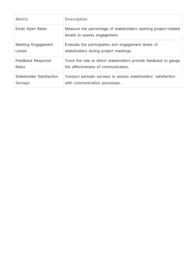 Free Stakeholder Communication Plan Template to Edit Online