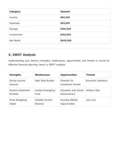 Free Household Financial Plan Template to Edit Online