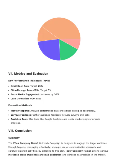 Free Outreach Campaign Plan Template to Edit Online
