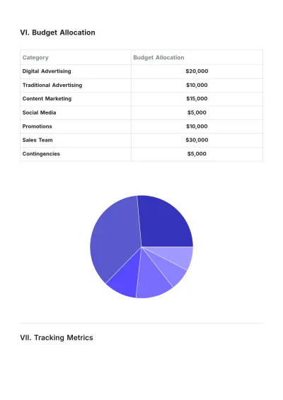 Free Sales Campaign Plan Template to Edit Online