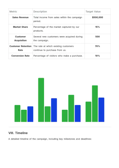 Free Sales Campaign Plan Template to Edit Online