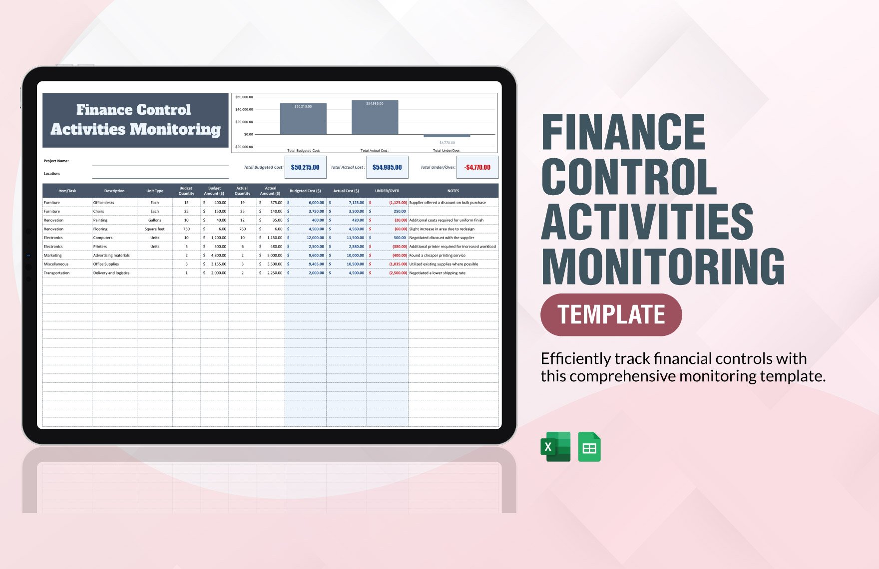 Finance Control Activities Monitoring Template in Excel, Google Sheets