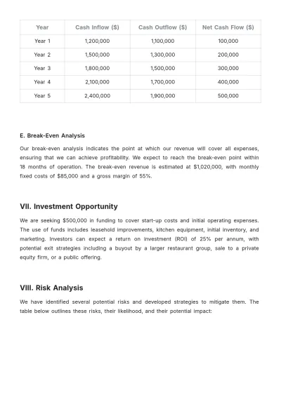 Free Restaurant Investor Proposal Template to Edit Online
