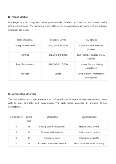 Free Restaurant Investor Proposal Template to Edit Online