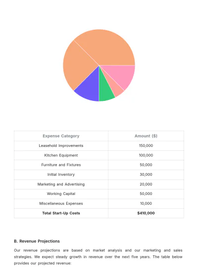 Free Restaurant Investor Proposal Template to Edit Online