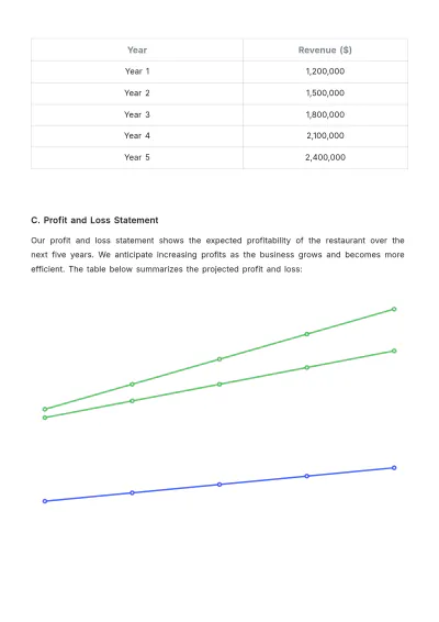Free Restaurant Investor Proposal Template to Edit Online